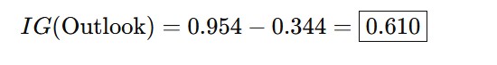 Picture showing calculating the information gain of outlook
